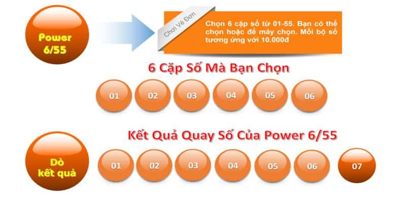 Power 6/55 trò chơi chọn số ngẫu nhiên hấp dẫn